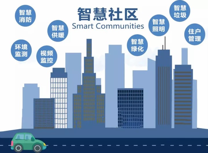 新型数字智能化社区解决方案